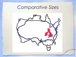 Comparative Sizes
 