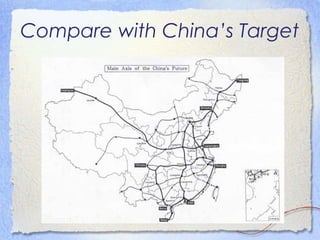 Compare with China’s Target
 