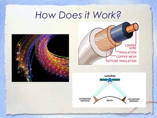 How Does it Work?
 