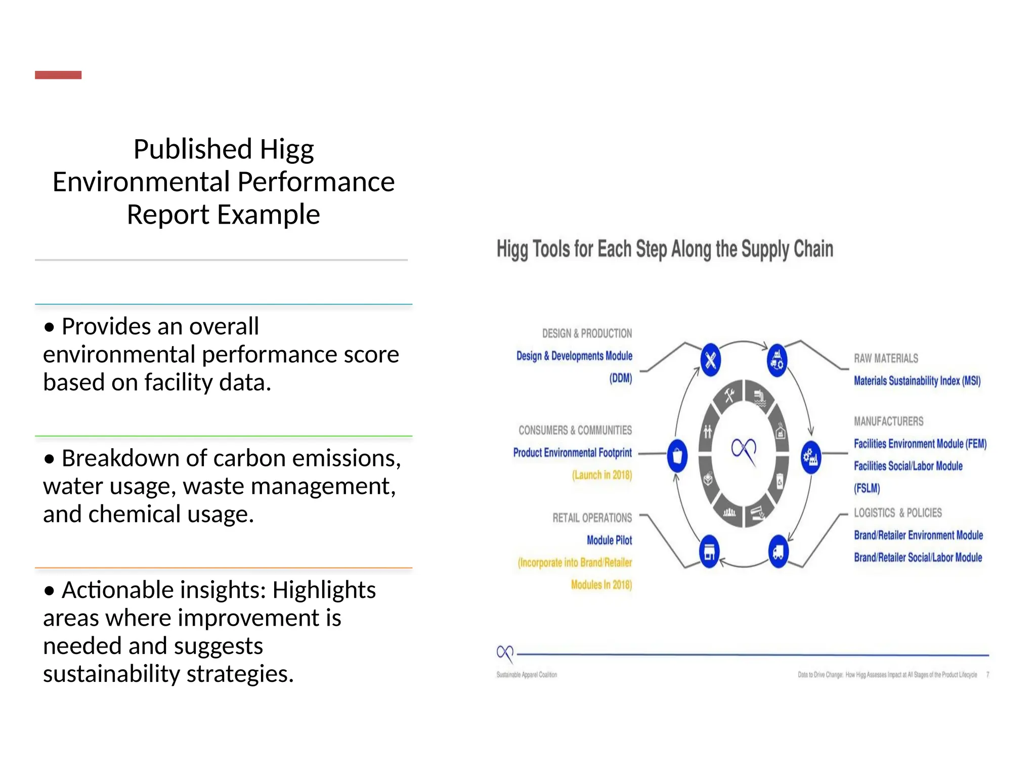 Published Higg
Environmental Performance
Report Example
• Provides an overall
environmental performance score
based on facility data.
• Breakdown of carbon emissions,
water usage, waste management,
and chemical usage.
• Actionable insights: Highlights
areas where improvement is
needed and suggests
sustainability strategies.
 