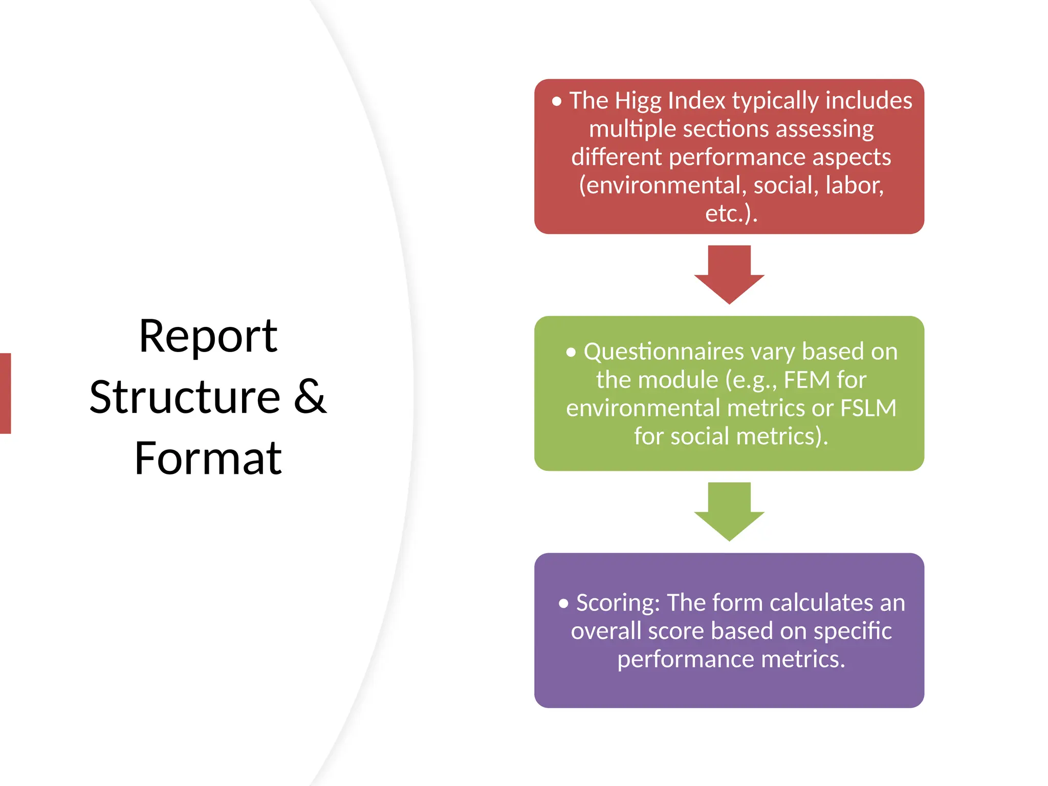 Report
Structure &
Format
• The Higg Index typically includes
multiple sections assessing
different performance aspects
(environmental, social, labor,
etc.).
• Questionnaires vary based on
the module (e.g., FEM for
environmental metrics or FSLM
for social metrics).
• Scoring: The form calculates an
overall score based on specific
performance metrics.
 