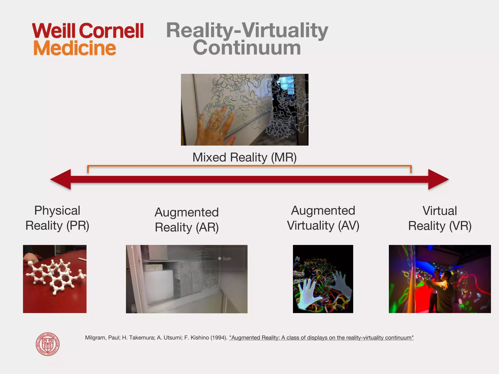 Reality-Virtuality
Continuum
Milgram, Paul; H. Takemura; A. Utsumi; F. Kishino (1994). "Augmented Reality: A class of displays on the reality-virtuality continuum"
Physical
Reality (PR)
Virtual
Reality (VR)
Augmented
Reality (AR)
Augmented
Virtuality (AV)
Mixed Reality (MR)
 