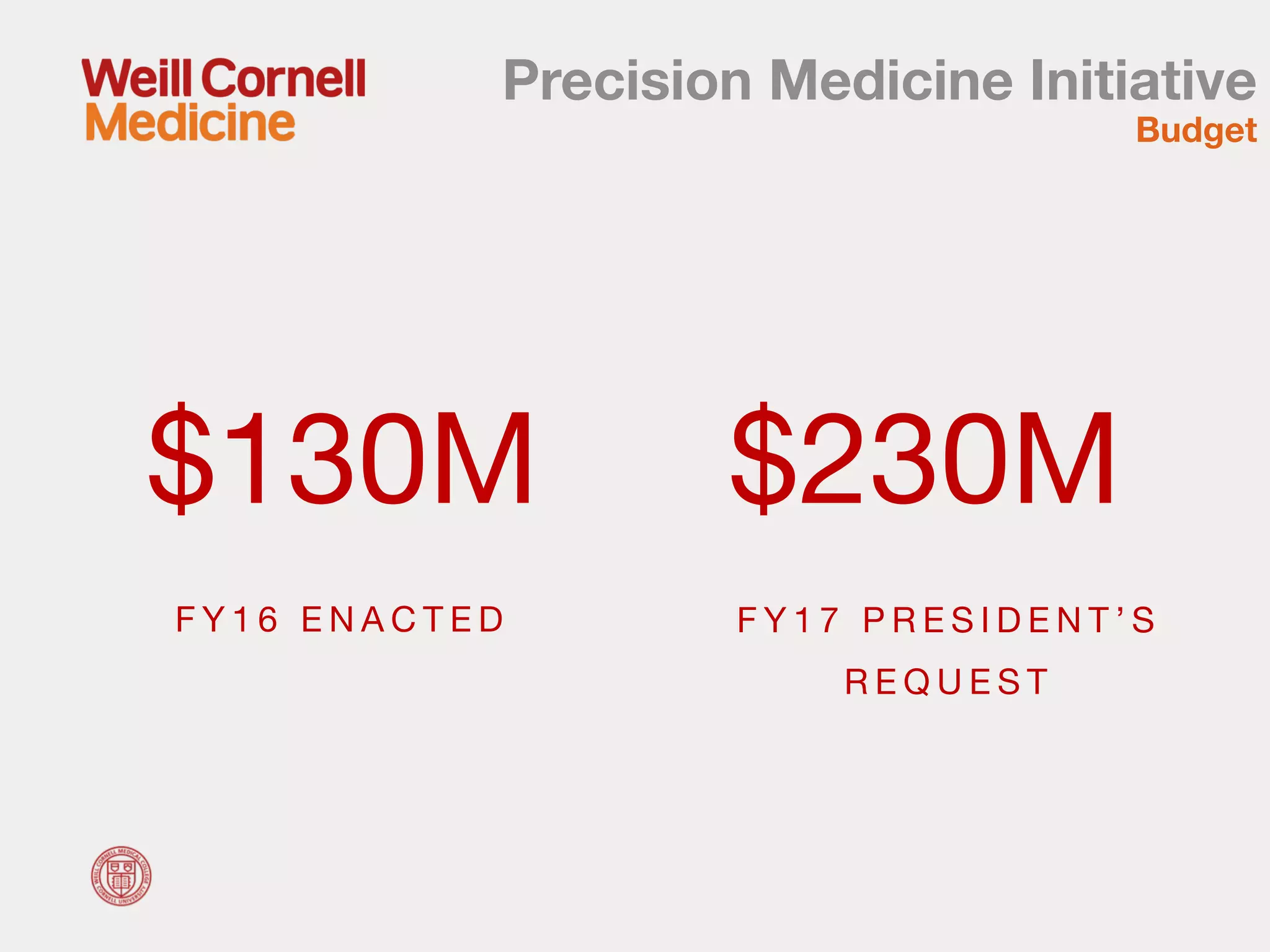 Precision Medicine Initiative
Budget
$130M
F Y 1 6 E N A C T E D F Y 1 7 P R E S I D E N T ’ S
R E Q U E S T
$230M
 