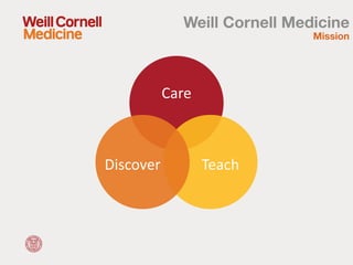 The New style of
tailored treatment
http://meyercancer.weill.cornell.edu/news/2015-01-22/new-style-tailored-treatment
Iren...