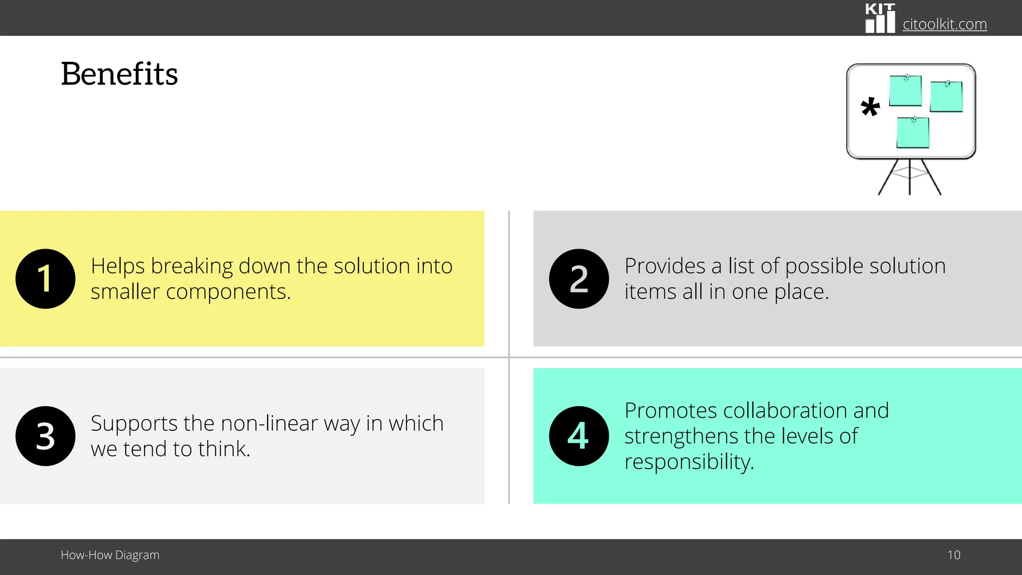 citoolkit.com
Benefits
How-How Diagram 10
Provides a list of possible solution
items all in one place.
Promotes collaboration and
strengthens the levels of
responsibility.
Helps breaking down the solution into
smaller components.
Supports the non-linear way in which
we tend to think.
 