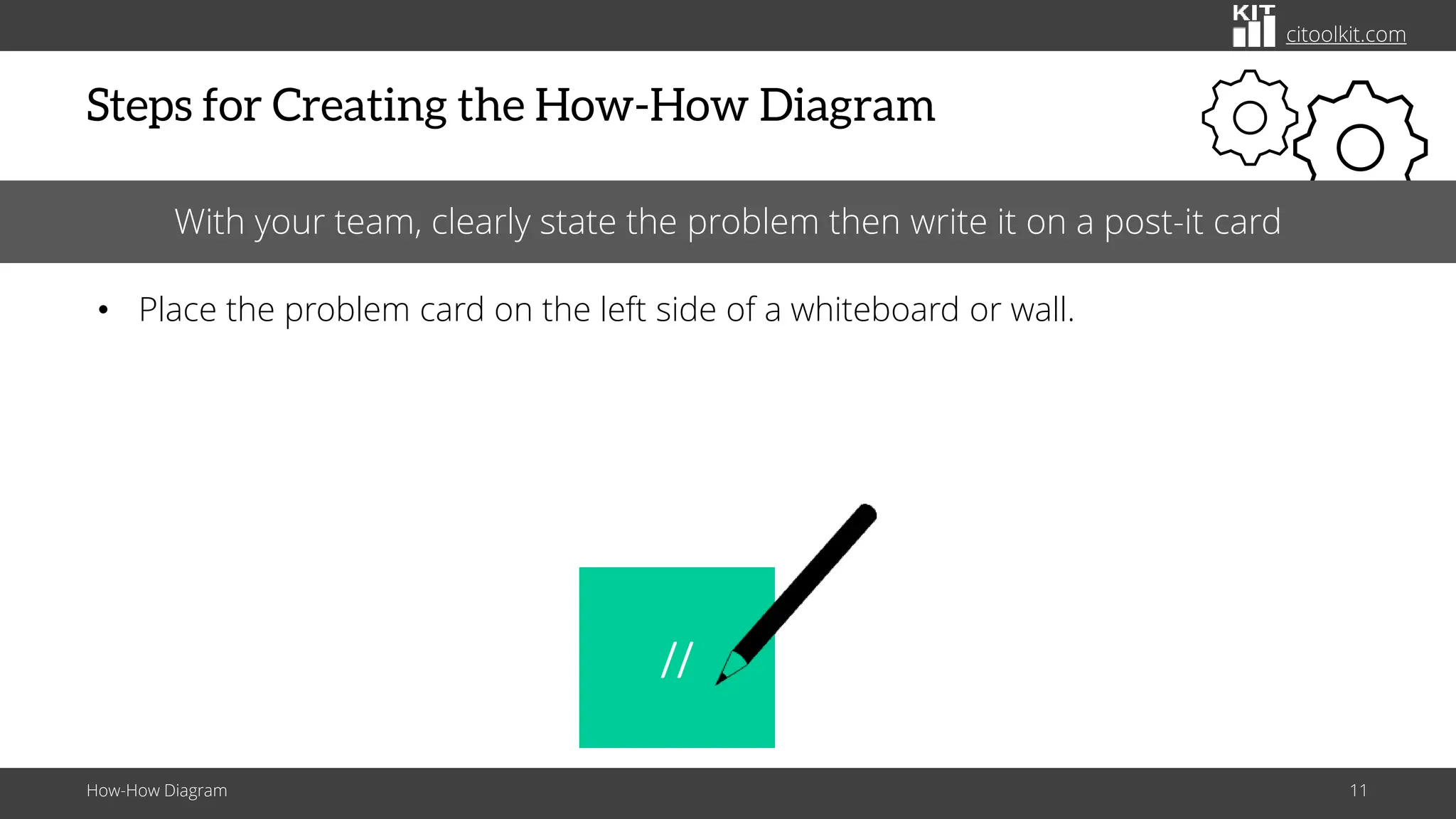 citoolkit.com
Steps for Creating the How-How Diagram
How-How Diagram 11
With your team, clearly state the problem then write it on a post-it card
• Place the problem card on the left side of a whiteboard or wall.
//
 