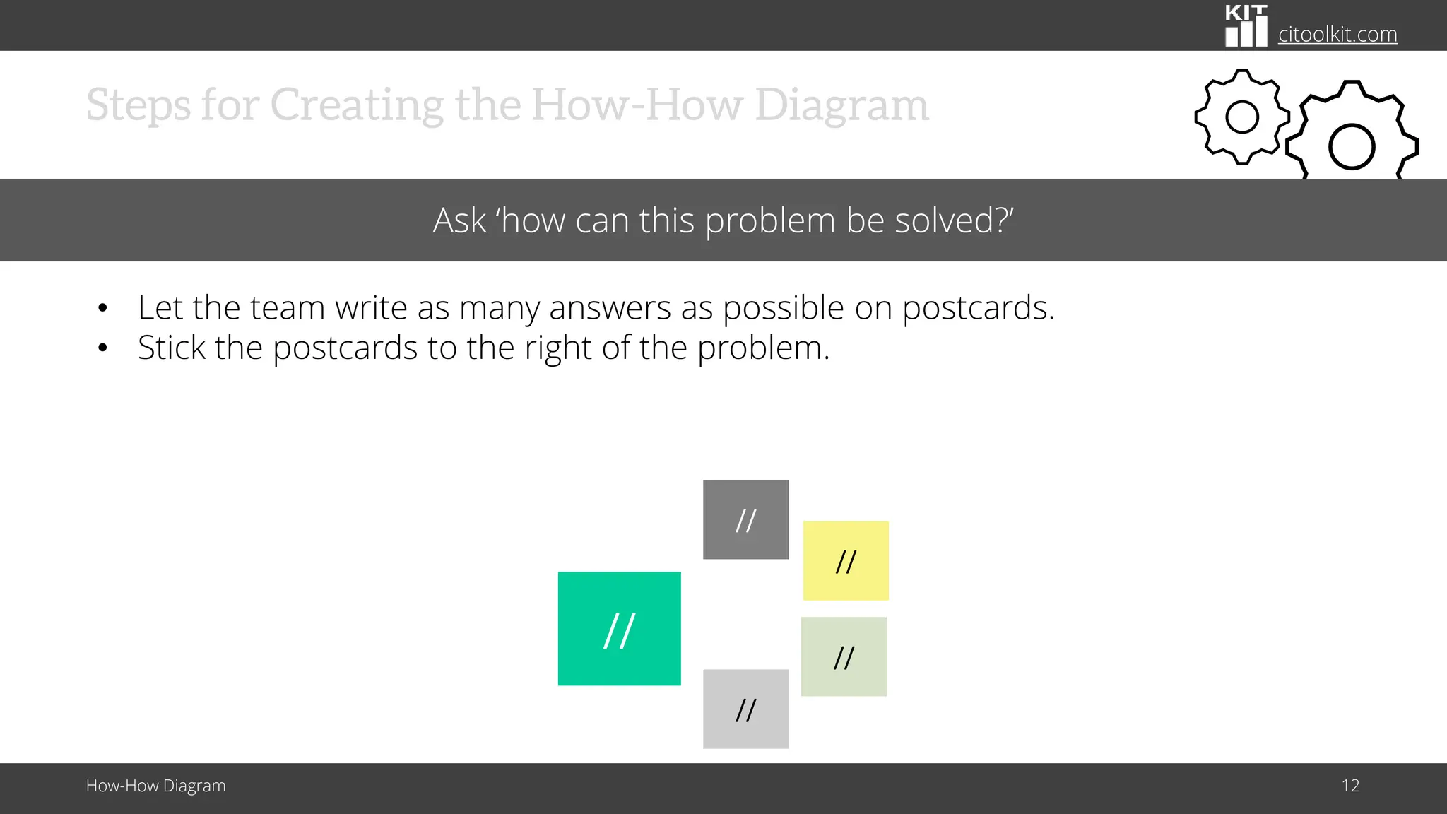 citoolkit.com
Steps for Creating the How-How Diagram
How-How Diagram 12
Ask ‘how can this problem be solved?’
• Let the team write as many answers as possible on postcards.
• Stick the postcards to the right of the problem.
//
//
//
//
//
 