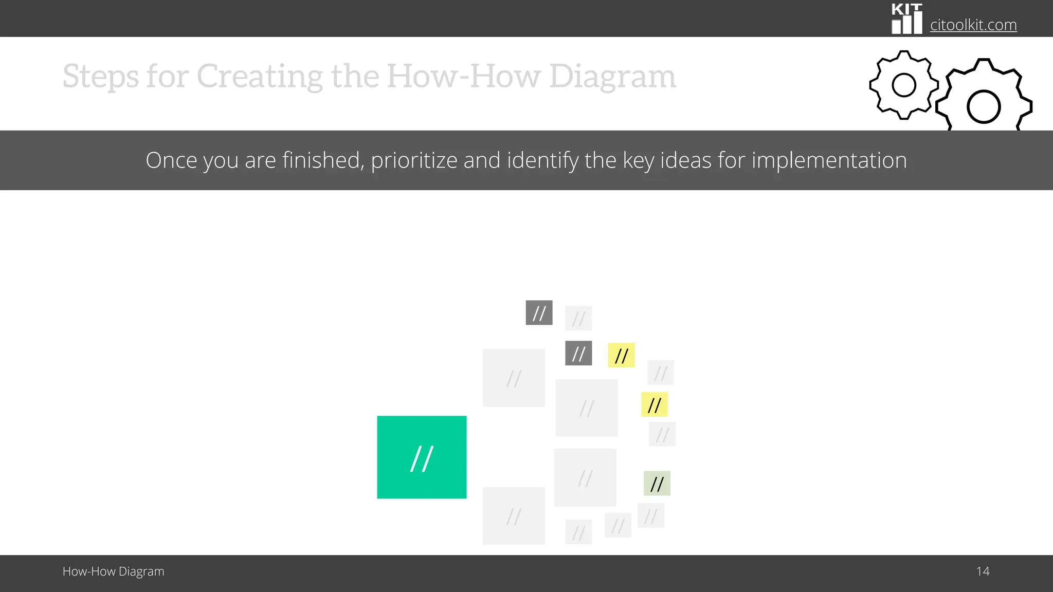 citoolkit.com
Steps for Creating the How-How Diagram
How-How Diagram 14
Once you are finished, prioritize and identify the key ideas for implementation
//
//
//
//
//
//
//
//
//
//
//
//
// //
//
//
 
