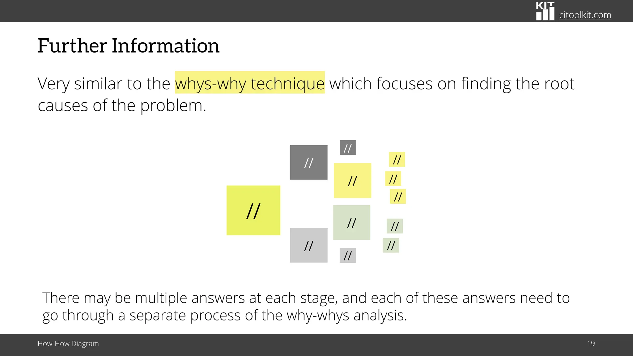 citoolkit.com
Further Information
Very similar to the whys-why technique which focuses on finding the root
causes of the problem.
How-How Diagram 19
There may be multiple answers at each stage, and each of these answers need to
go through a separate process of the why-whys analysis.
//
//
//
//
//
//
//
//
//
//
//
//
 