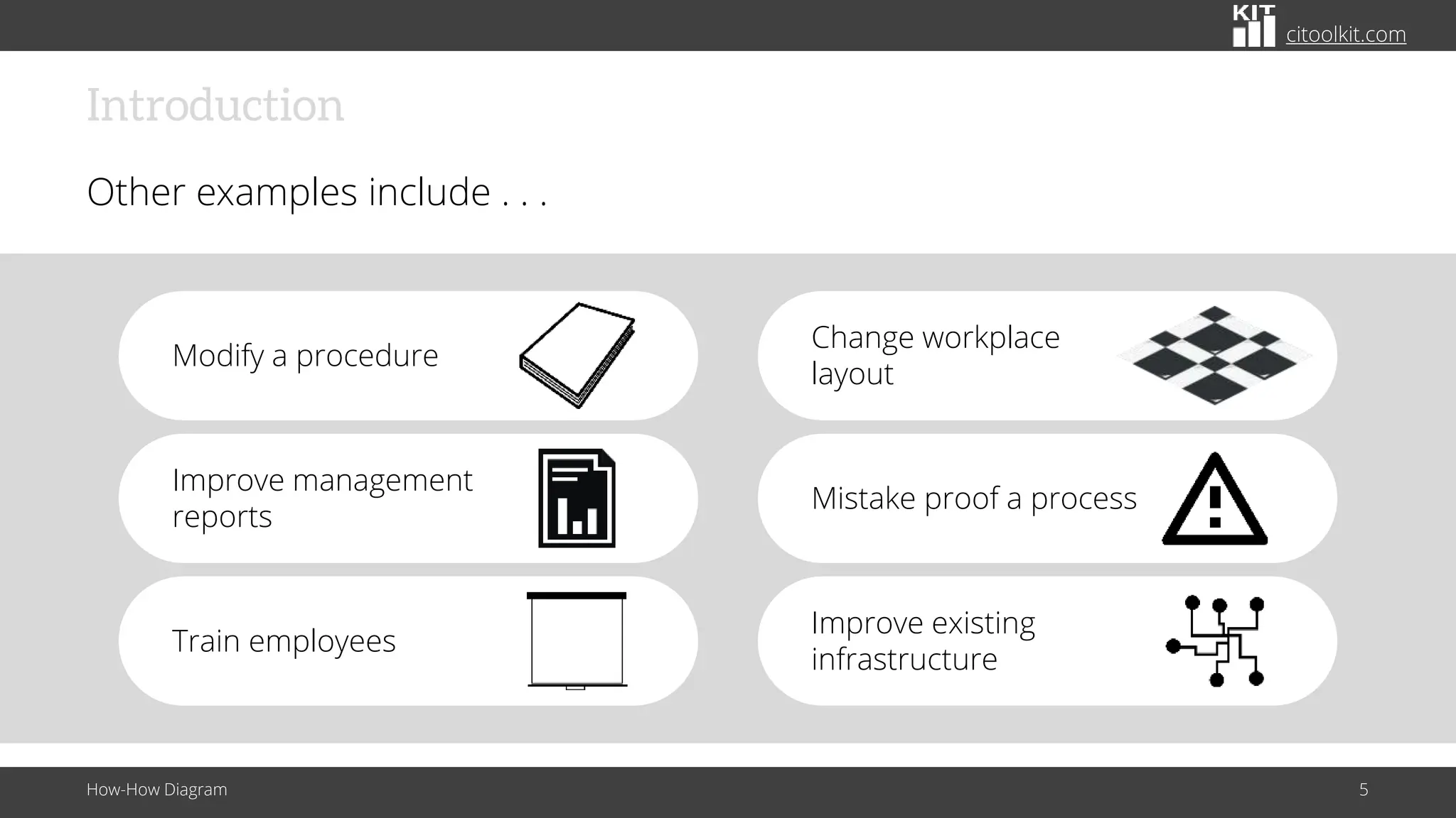 citoolkit.com
Introduction
Other examples include . . .
How-How Diagram 5
Change workplace
layout
Modify a procedure
Mistake proof a process
Improve management
reports
Improve existing
infrastructure
Train employees
 