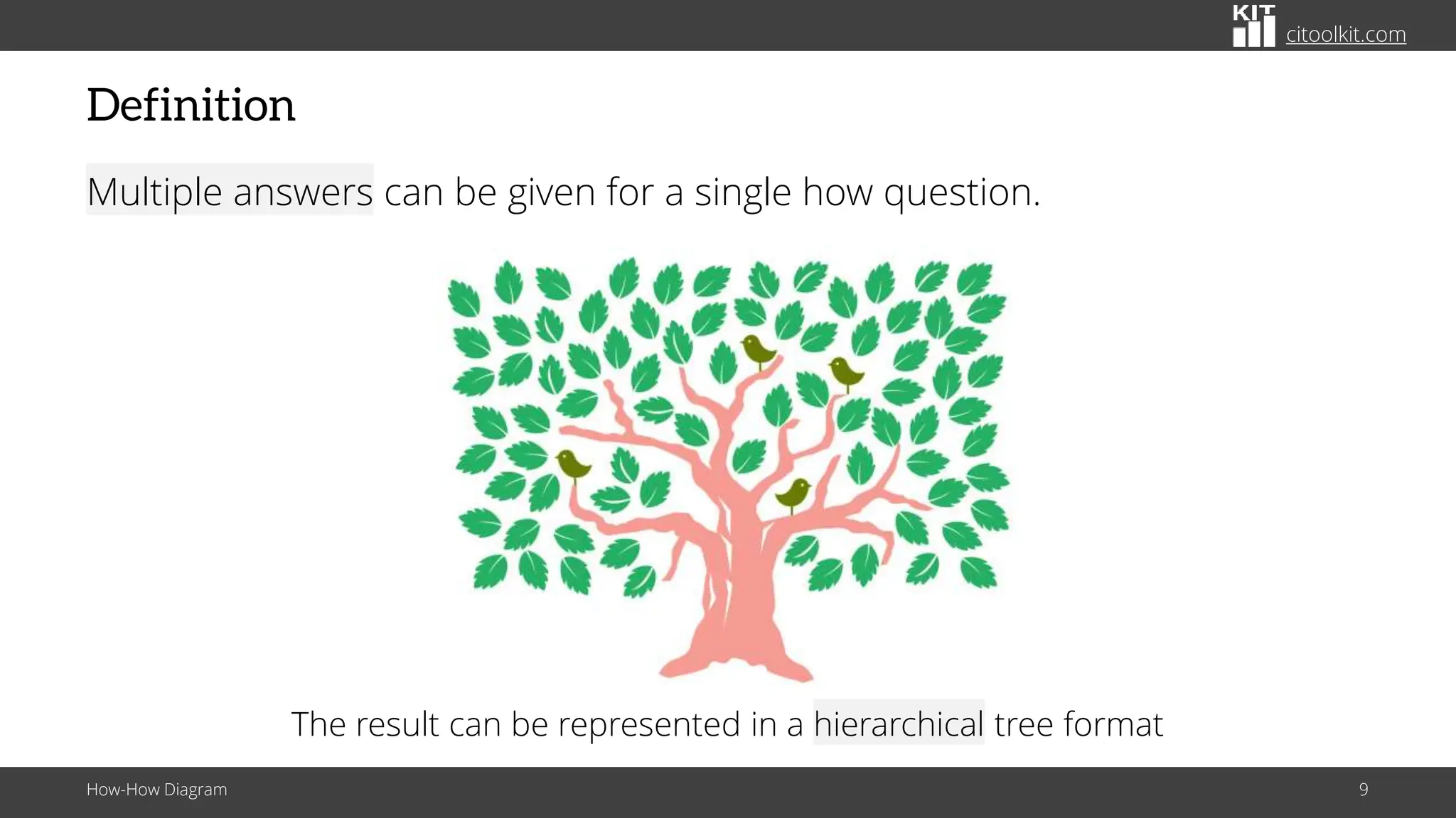 citoolkit.com
Definition
Multiple answers can be given for a single how question.
How-How Diagram 9
The result can be represented in a hierarchical tree format
 