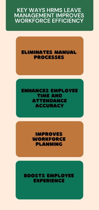 How HRMS Leave Management Enhances Workforce Efficiency and Compliance ...