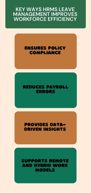 How HRMS Leave Management Enhances Workforce Efficiency and Compliance ...