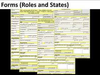 Forms (Roles and States)
 
