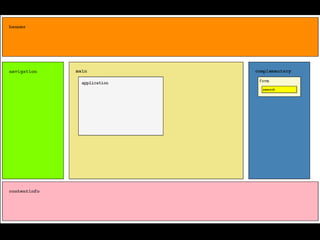 Demonstration of landmarks
 