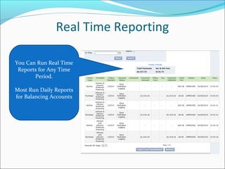 Real Time Reporting
You Can Run Real Time
Reports for Any Time
Period.
Most Run Daily Reports
for Balancing Accounts
 