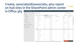Create, associate/disassociate, plus report
on hub sites in the SharePoint admin center
in Office 365
 