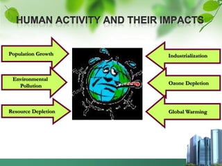 Population Growth    Industrialization



 Environmental
   Pollution         Ozone Depletion




Resource Depletion   Global Warming
 