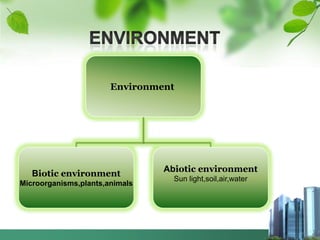Environment




                                Abiotic environment
   Biotic environment
                                  Sun light,soil,air,water
Microorganisms,plants,animals
 