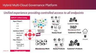 How hybrid integration changes API management | PPT