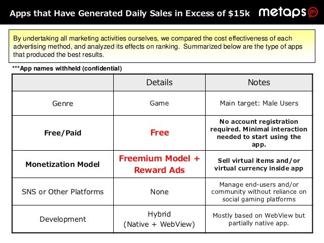daily sales app