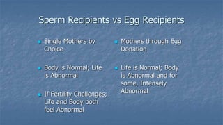 Sperm Recipients vs Egg Recipients
 Single Mothers by
Choice
 Body is Normal; Life
is Abnormal
 If Fertility Challenges;
Life and Body both
feel Abnormal
 Mothers through Egg
Donation
 Life is Normal; Body
is Abnormal and for
some, Intensely
Abnormal
 