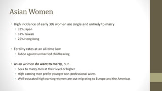 Asian Women
• High incidence of early 30s women are single and unlikely to marry
• 32% Japan
• 37% Taiwan
• 25% Hong Kong
• Fertility rates at an all-time low
• Taboo against unmarried childbearing
• Asian women do want to marry, but…
• Seek to marry men at their level or higher
• High earning men prefer younger non-professional wives
• Well-educated high earning women are out-migrating to Europe and the Americas
 