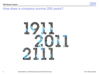Howdoes a companysurvive 200 years?3HorizonWatching:  How IBM Develops Views of the Potential Futures