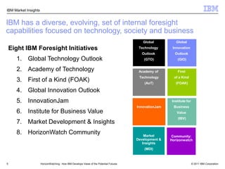 IBM has a diverse, evolving, set of internal foresight capabilities focused on technology, society and business5HorizonWatching:  How IBM Develops Views of the Potential FuturesGlobal Technology Outlook (GTO)Global Innovation Outlook (GIO)Eight IBM Foresight InitiativesGlobal Technology OutlookAcademy of TechnologyFirst of a Kind (FOAK)Global Innovation OutlookInnovationJamInstitute for Business ValueMarket Development & InsightsHorizonWatch CommunityAcademy of Technology(AoT)First of a Kind (FOAK)InnovationJamInstitute for Business Value (IBV)Market Development & Insights (MDI)Community: Horizonwatch