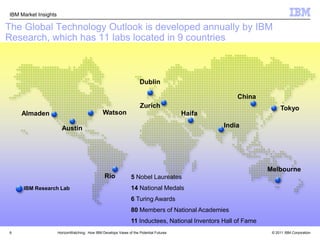 6The Global Technology Outlook is developed annually by IBM Research, which has 11 labs located in 9 countriesDublin ChinaZurich TokyoWatsonHaifaAlmadenIndiaAustin MelbourneRio 5 Nobel Laureates14 National Medals 6 Turing Awards80 Members of National Academies 11 Inductees, National Inventors Hall of FameIBM Research LabHorizonWatching:  How IBM Develops Views of the Potential Futures