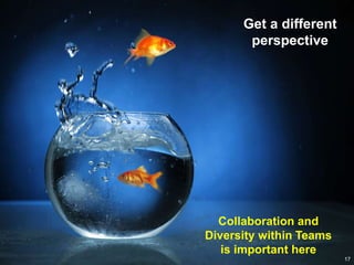 IBM Global Technology Services – Innovation Team
17 17
Get a different
perspective
Collaboration and
Diversity within Teams
is important here
 