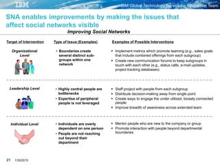 IBM Global Technology Services – Innovation Team
1/30/201521
SNA enables improvements by making the issues that
affect social networks visible
 Implement metrics which promote teaming (e.g., sales goals
that include combined offerings from each subgroup)
 Create new communication forums to keep subgroups in
touch with each other (e.g., status calls, e-mail updates,
project tracking databases)
Improving Social Networks
Examples of Possible InterventionsTarget of Intervention
 Staff project with people from each subgroup
 Distribute decision-making away from single point
 Create ways to engage the under utilized, loosely connected
people
 Improve breadth of awareness across extended team
Organizational
Level
Leadership Level
Individual Level
• Boundaries create
several distinct sub-
groups within one
network
Type of Issue (Examples)
• Highly central people are
bottlenecks
• Expertise of peripheral
people is not leveraged
 Mentor people who are new to the company or group
 Promote interaction with people beyond departmental
boundaries
• Individuals are overly
dependent on one person
• People are not reaching
out beyond their
department
 
