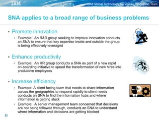 IBM Global Technology Services – Innovation Team
22
SNA applies to a broad range of business problems
 Promote innovation
 Example: An R&D group seeking to improve innovation conducts
an SNA to ensure that key expertise inside and outside the group
is being effectively leveraged
 Enhance productivity
 Example: An HR group conducts a SNA as part of a new rapid
on-boarding initiative to speed the transformation of new hires into
productive employees
 Increase efficiency
 Example: A client facing team that needs to share information
across the geographies to respond rapidly to client needs
conducts an SNA to find the information hubs and where
information is getting stuck
 Example: A senior management team concerned that decisions
are not being followed through, conducts an SNA to understand
where information and decisions are getting blocked
 