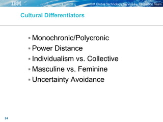 IBM Global Technology Services – Innovation Team
24
Cultural Differentiators
 Monochronic/Polycronic
 Power Distance
 Individualism vs. Collective
 Masculine vs. Feminine
 Uncertainty Avoidance
 