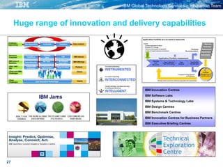 IBM Global Technology Services – Innovation Team
27
Huge range of innovation and delivery capabilities
IBM Innovation Centres
IBM Software Labs
IBM Systems & Technology Labs
IBM Design Centres
IBM Benchmark Centres
IBM Innovation Centres for Business Partners
IBM Executive Briefing Centres
 