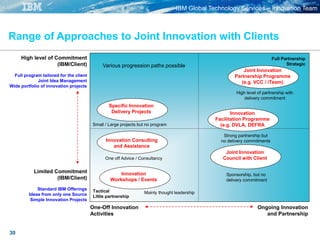IBM Global Technology Services – Innovation Team
30
One-Off Innovation
Activities
Ongoing Innovation
and Partnership
Range of Approaches to Joint Innovation with Clients
Limited Commitment
(IBM/Client)
Standard IBM Offerings
Ideas from only one Source
Simple Innovation Projects
High level of Commitment
(IBM/Client)
Full program tailored for the client
Joint Idea Management
Wide portfolio of innovation projects
Joint Innovation
Partnership Programme
(e.g. VCC / iTeam)
Tactical
Little partnership
Full Partnership
Strategic
Innovation
Facilitation Programme
(e.g. DVLA, DEFRA
Innovation Consulting
and Assistance
Innovation
Workshops / Events
Joint Innovation
Council with Client
Specific Innovation
Delivery Projects
Various progression paths possible
High level of partnership with
delivery commitment
Strong partnership but
no delivery commitments
Small / Large projects but no program
Mainly thought leadership
One off Advice / Consultancy
Sponsorship, but no
delivery commitment
 