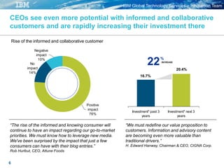 IBM Global Technology Services – Innovation Team
6
CEOs see even more potential with informed and collaborative
customers and are rapidly increasing their investment there
Investment* past 3
years
Investment* next 3
years
Rise of the informed and collaborative customer
“We must redefine our value proposition to
customers. Information and advisory content
are becoming even more valuable than
traditional drivers.”
H. Edward Hanway, Chairman & CEO, CIGNA Corp.
“The rise of the informed and knowing consumer will
continue to have an impact regarding our go-to-market
priorities. We must know how to leverage new media.
We've been surprised by the impact that just a few
consumers can have with their blog entries.”
Rob Hurlbut, CEO, Attune Foods
22%
INCREASE
16.7%
20.4%
No
impact
14%
Positive
impact
76%
Negative
impact
10%
 