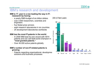 How IBM Innovates

IBM’s research and development
IBM is 17. year in a row leading the way in IT-
  reasearch by having:
  – a yearly R&D-budget of six billion dollars
  – over 3.000 researchers, scientists and
    engineers
  – five Nobel prize winners
  – eight research laboratories in six countries
  – 24 development laboratories worldwide

IBM has the most IT-patents in the world:
  – In 2009 IBM beat its own record with 4914
    patents and can call itself world champion in
    ”most granted patents.”
  – Over 40.000 active patents globally

IBM’s number of non-IT-related patents is
  growing:
  – Patents regarding organisational- development,
    solutions and business processes




                      14                             © 2010 IBM Corporation
 