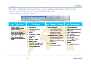 How IBM Innovates

The IBM Institute for Business Value creates fact based industry and business
level thought leadership and tools that help IBM and
 clients realize business value




    Our Objectives                         Our Focus            Our Research Types                Our Deliverables
  Content: Create                    Distribution              Future Agendas                  Executive Briefs
   extraordinary, fact based
   business insights                  Financial Services            3 to 10 year industry       Quick Read (Executive
  Market Impact: Differentiate       Industrial                     and/or functional area       Summary)
   IBM in the marketplace
                                      Public                         outlook with action         Event and Conference
  Value Creation: Value-based                                        oriented next steps          Presentations
   approach to identify and           Strategy & Change
   deliver client results             Innovation                Value Realization Studies       Blue Paper (What and
  People Growth: Attract,
                                      CRM                           In-depth assessment of       How to Sell)
   retain and motivate top GBS                                        today’s critical issues,
   talent                             Human Capital                                              Knowledge e-cards
                                                                      opportunities, and value    Pod/Webcasts
                                      Supply Chain                   potential
                                      Financial Management                                       Books
                                                                 CXO Surveys                     By-lines and articles
                                      Application Innovation        Chief officer studies
                                      Emerging Markets




                                  20                                                                        © 2010 IBM Corporation
 