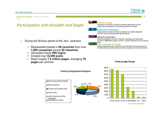 How IBM Innovates

 Executive Report – 2008 Innovation                                              16
 Jam


 Participation with Breadth and Depth



     –   During the 90-hour period of the Jam, Jammers:

            • Represented people in 80 countries from over
              1,000 companies across 20 industries
            • Generated nearly 90K logins
            • Created over 32,000 posts
            • Read roughly 1.5 million pages, averaging 76
              pages per Jammer.




                                                             © 2010 IBM Corporation
 