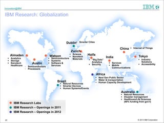Innovation@IBM

IBM Research: Globalization

Dublin§

Smarter Cities

Zurich
Almaden
§ Analytics
§ Storage
§ Nanotech
...