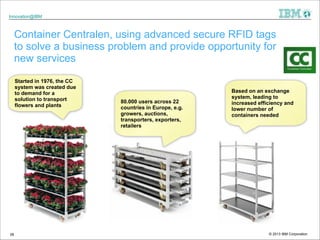 Innovation@IBM

Container Centralen, using advanced secure RFID tags
to solve a business problem and provide opportunity f...