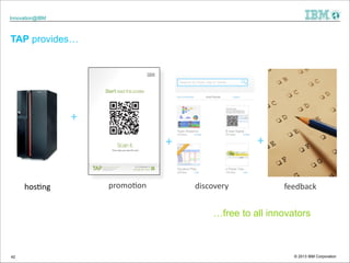 Innovation@IBM

TAP provides…

+
+

+

hos%ng

promo%on

discovery

feedback

…free to all innovators

!42

© 2013 IBM Cor...