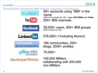  

Innovation@IBM

Social Media Outside the IBM Firewall examples ( incl Alumni)

80+ accounts using “IBM” in the
name

(2...