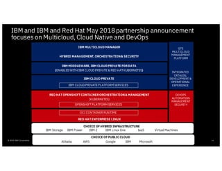 Note: The acquisition has been approved by the boards of directors ofboth IBM and Red Hat. It is subject to regulatory app...