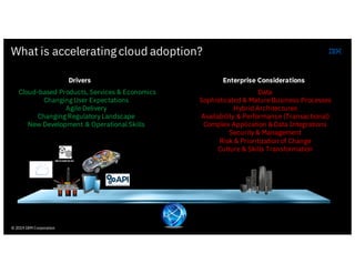 What is accelerating cloud adoption?
7
Cloud-based Products, Services & Economics
Changing User Expectations
Agile Deliver...