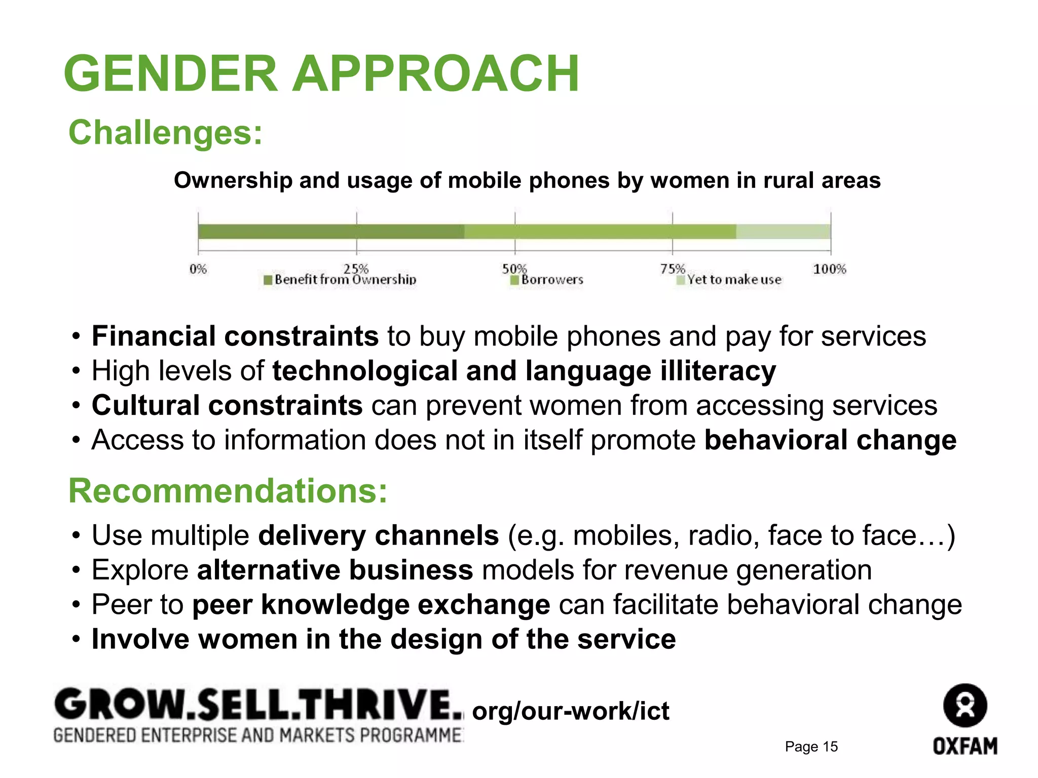 Page 15
GENDER APPROACH
• Financial constraints to buy mobile phones and pay for services
• High levels of technological and language illiteracy
• Cultural constraints can prevent women from accessing services
• Access to information does not in itself promote behavioral change
Challenges:
Ownership and usage of mobile phones by women in rural areas
Recommendations:
• Use multiple delivery channels (e.g. mobiles, radio, face to face…)
• Explore alternative business models for revenue generation
• Peer to peer knowledge exchange can facilitate behavioral change
• Involve women in the design of the service
org/our-work/ict
 