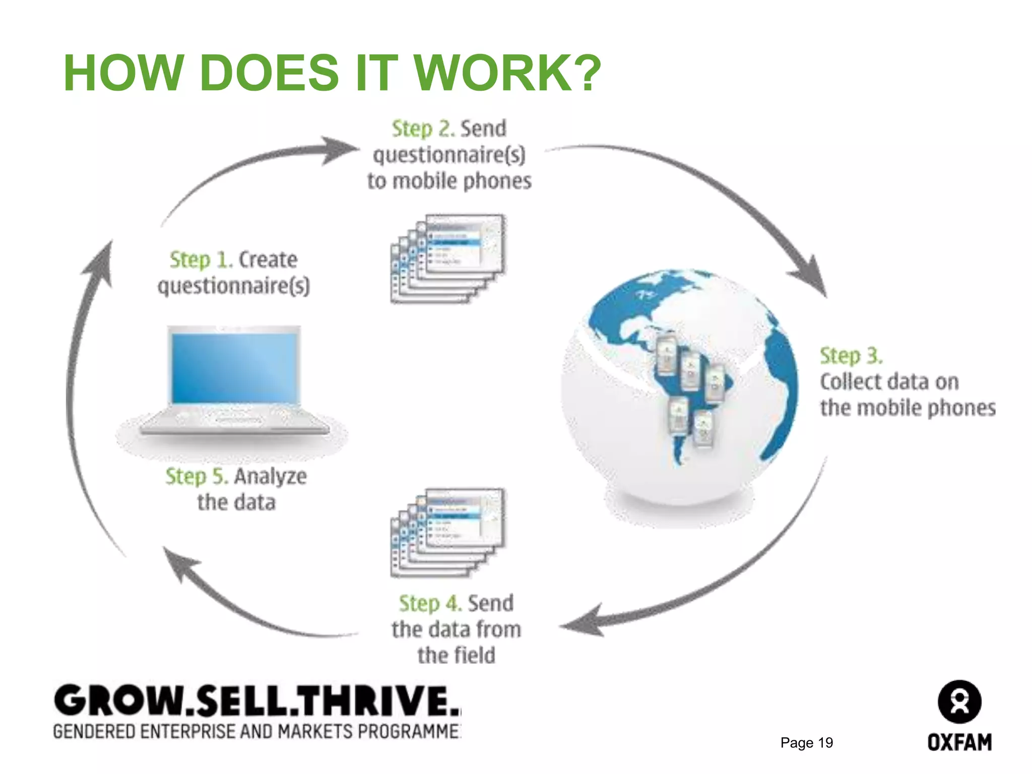 Page 19
HOW DOES IT WORK?
 