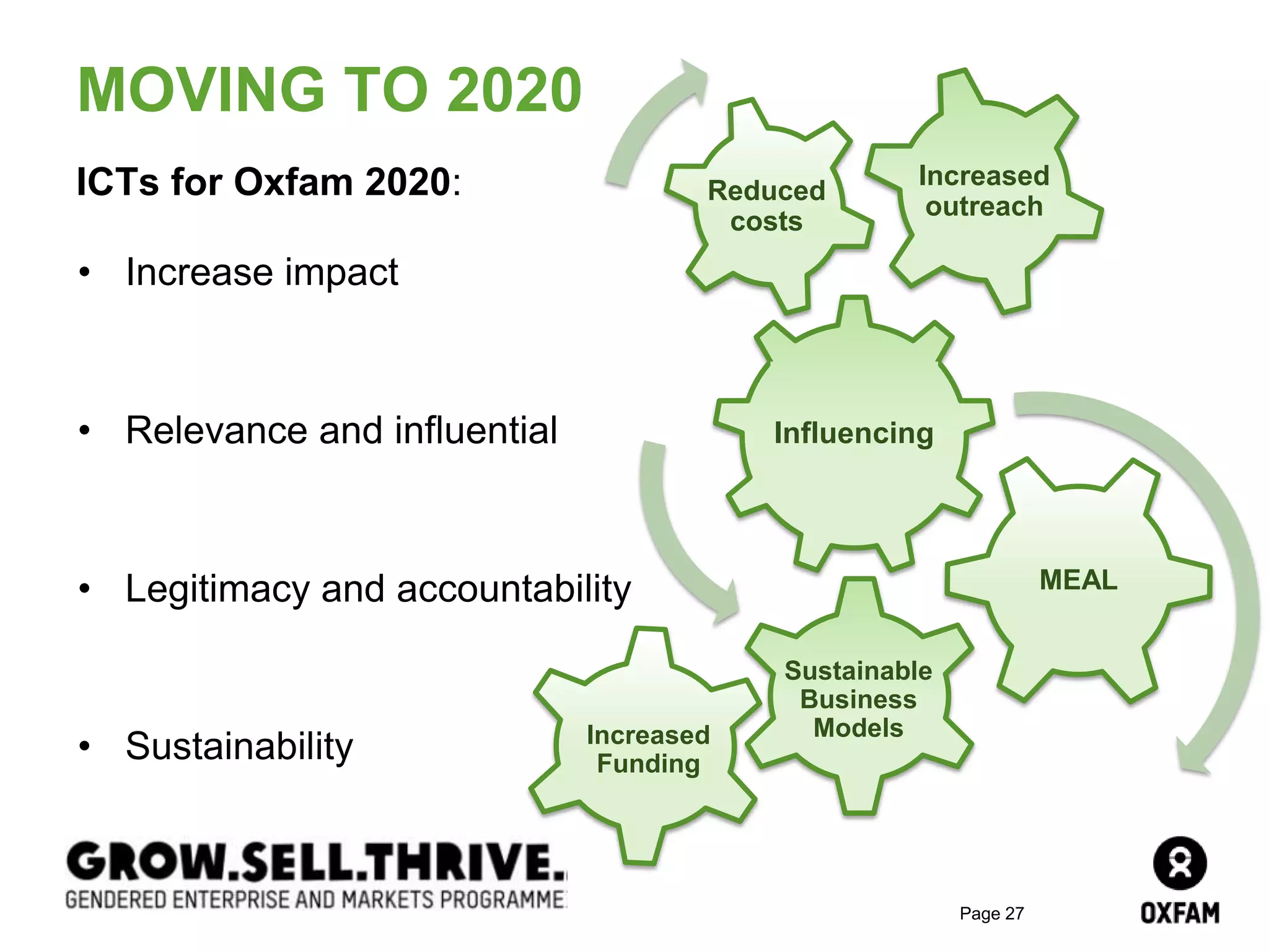Page 27
MOVING TO 2020
ICTs for Oxfam 2020: Reduced
costs
MEAL
Increased
outreach
Influencing
Sustainable
Business
ModelsIncreased
Funding
• Increase impact
• Relevance and influential
• Legitimacy and accountability
• Sustainability
 
