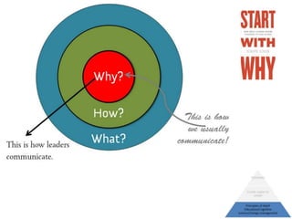 Creating a Learning Solution